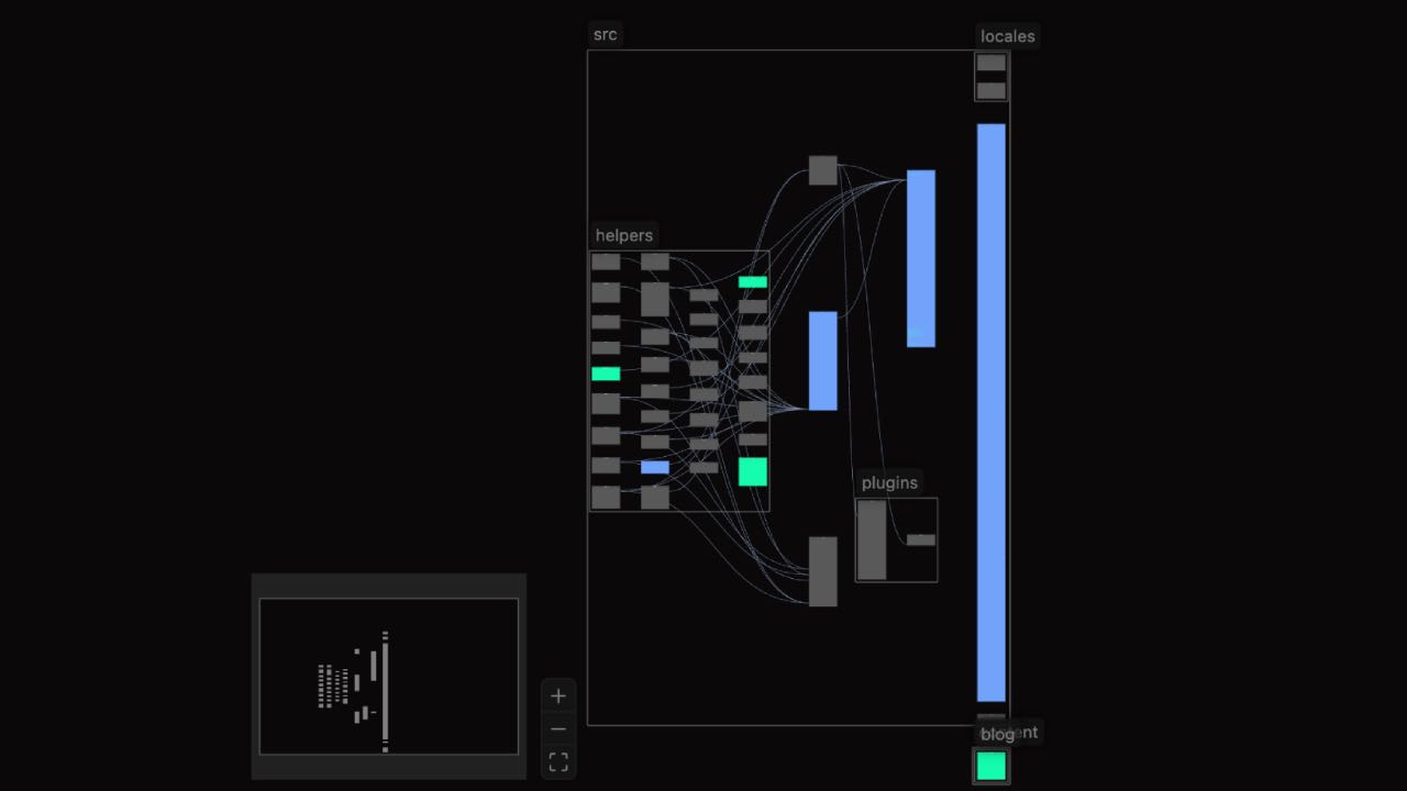 CodeCanvas Trafaret overview