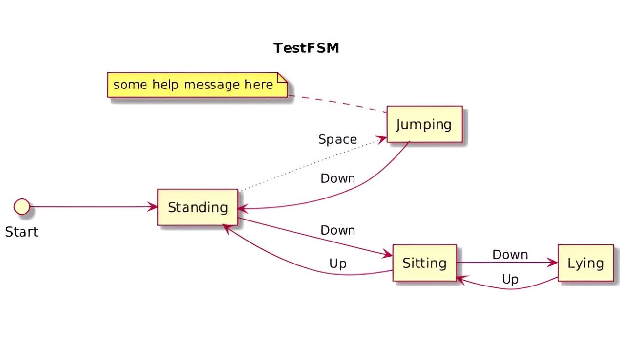 FSM UML диаграмма