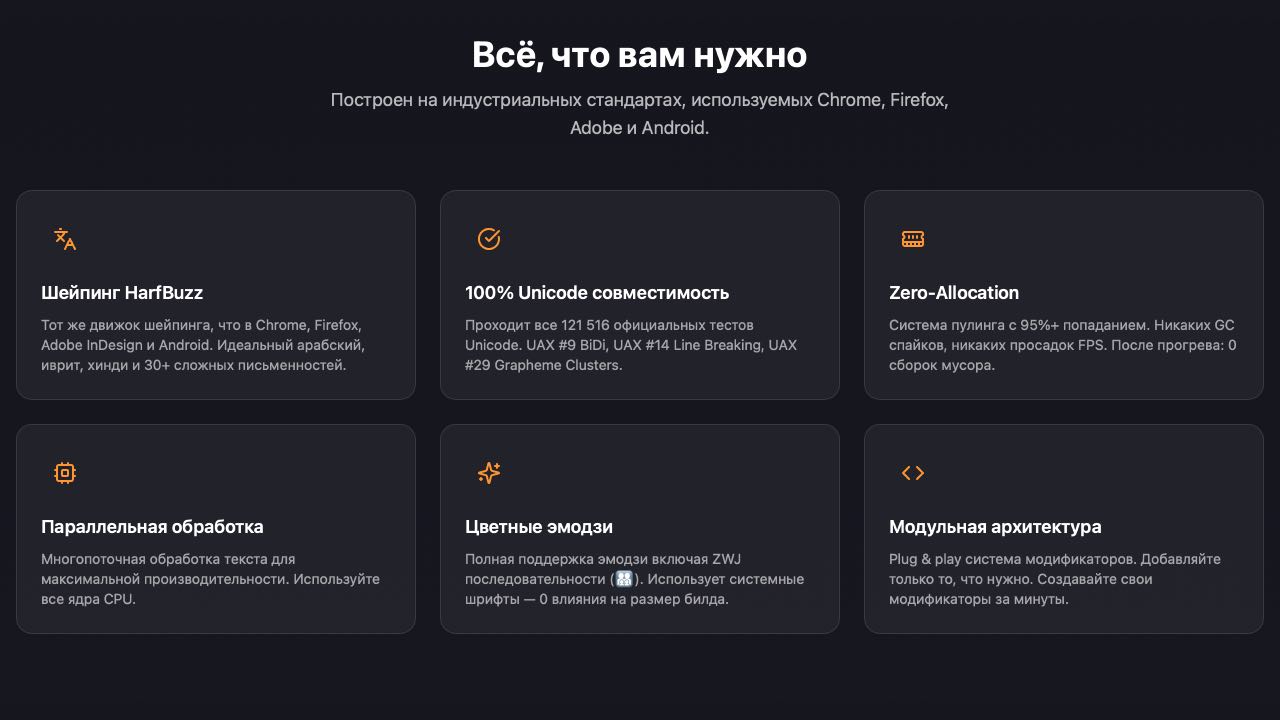 UniText возможности
