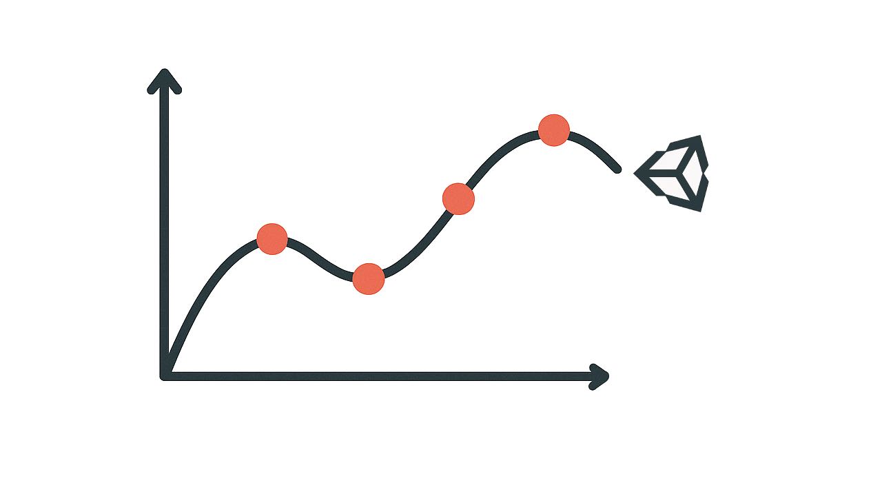 Интерполяция по нескольким точкам в Unity