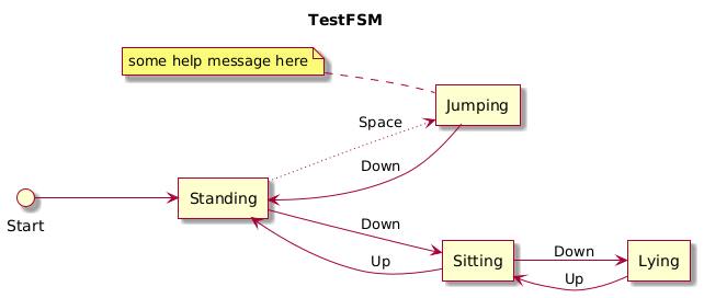 FSM UML diagram