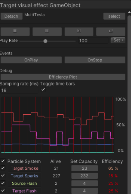 Visual Effect Graph